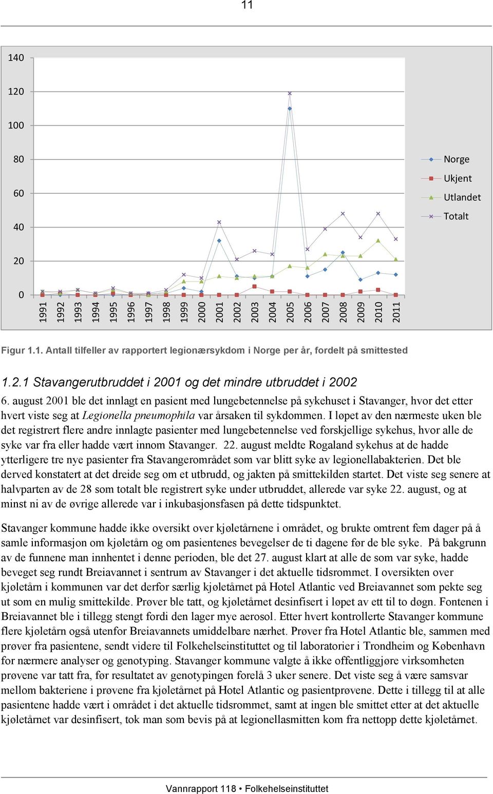 august 2001 ble det innlagt en pasient med lungebetennelse på sykehuset i Stavanger, hvor det etter hvert viste seg at Legionella pneumophila var årsaken til sykdommen.