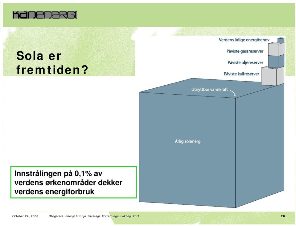 ørkenområder dekker verdens energiforbruk