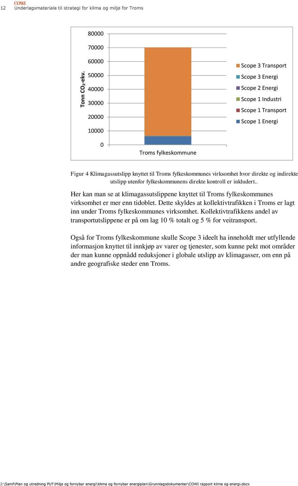 Scope 1 Energi 0 Troms fylkeskommune Figur 4 Klimagassutslipp knyttet til Troms fylkeskommunes virksomhet hvor direkte og indirekte utslipp utenfor fylkeskommunens direkte kontroll er inkludert.