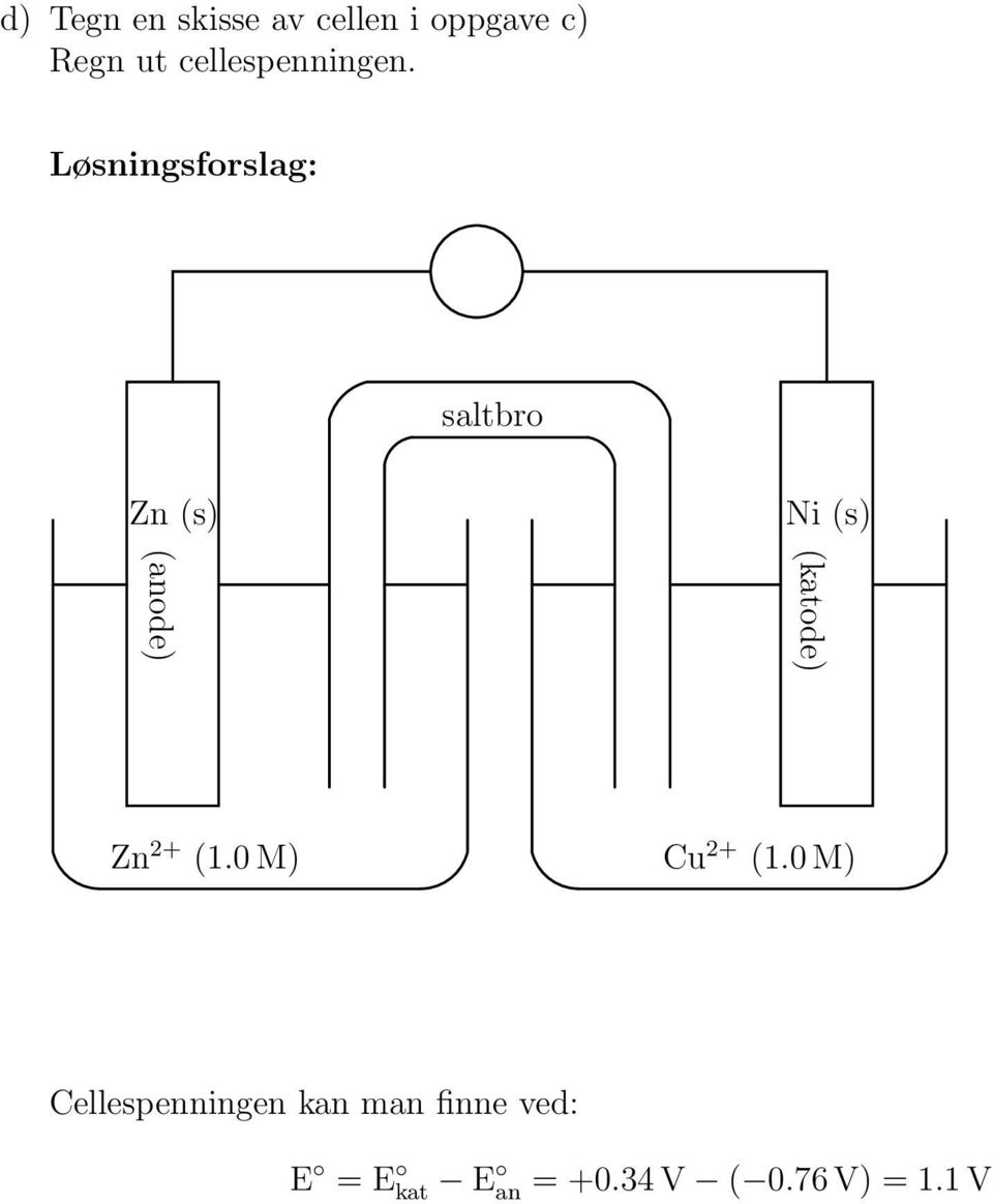 saltbro Zn (s) Ni (s) (katode) (anode) Zn 2+ (1.