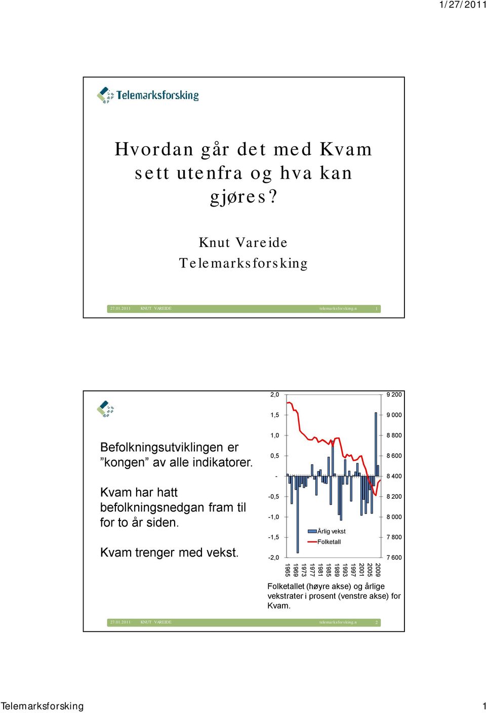 Kvam har hatt beflkningsnedgan fram til fr t år siden. Kvam trenger med vekst.