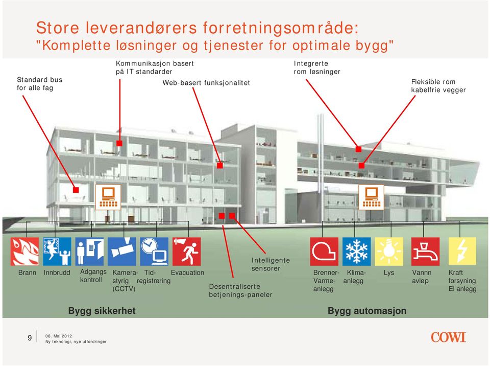 kontroll Kamerastyriregistrering Tid- Evacuation (CCTV) Intelligente sensorer Desentraliserte betjenings-paneler Brenner-