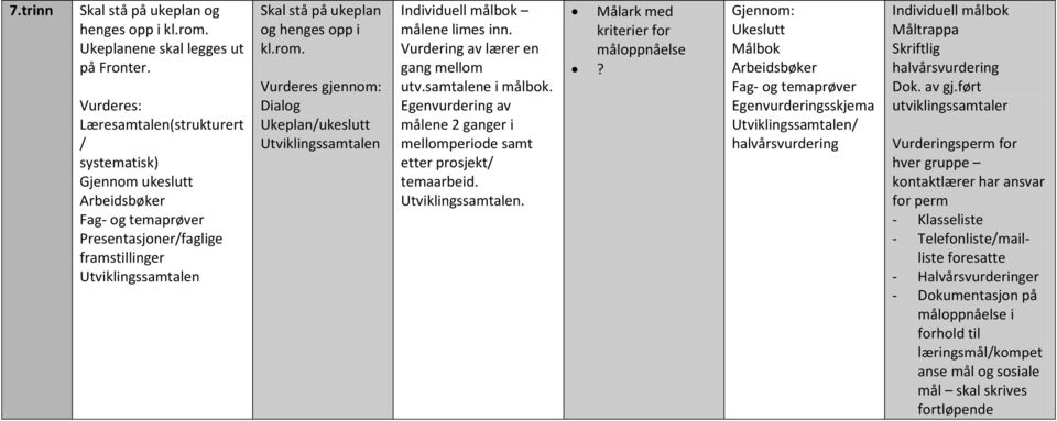 . Målark med kriterier for måloppnåelse?