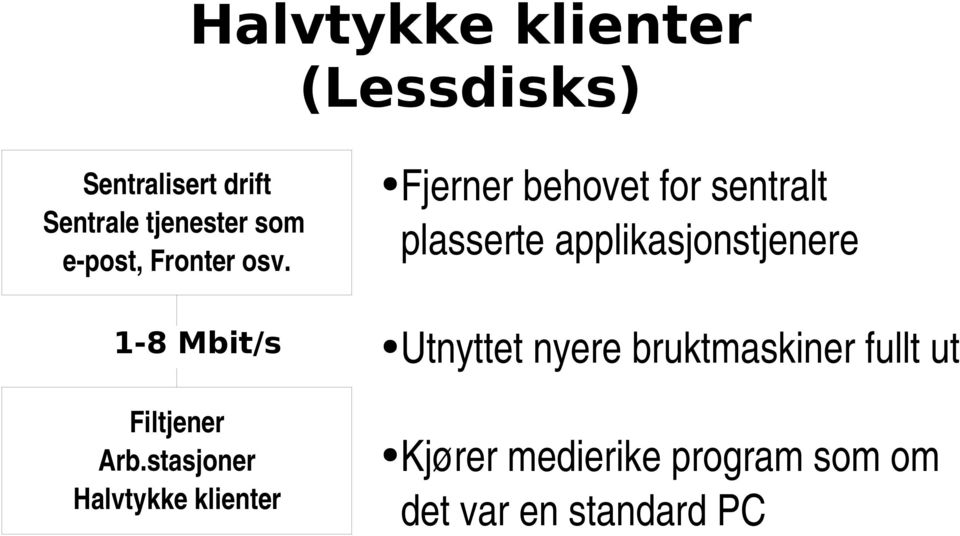 1-8 Mbit/s Fjerner behovet for sentralt plasserte applikasjonstjenere