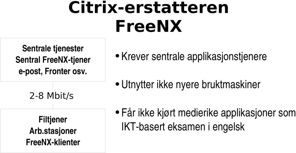 stasjoner FreeNX klienter Krever sentrale applikasjonstjenere