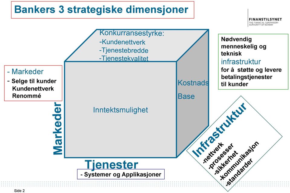 menneskelig og teknisk infrastruktur for å støtte og levere