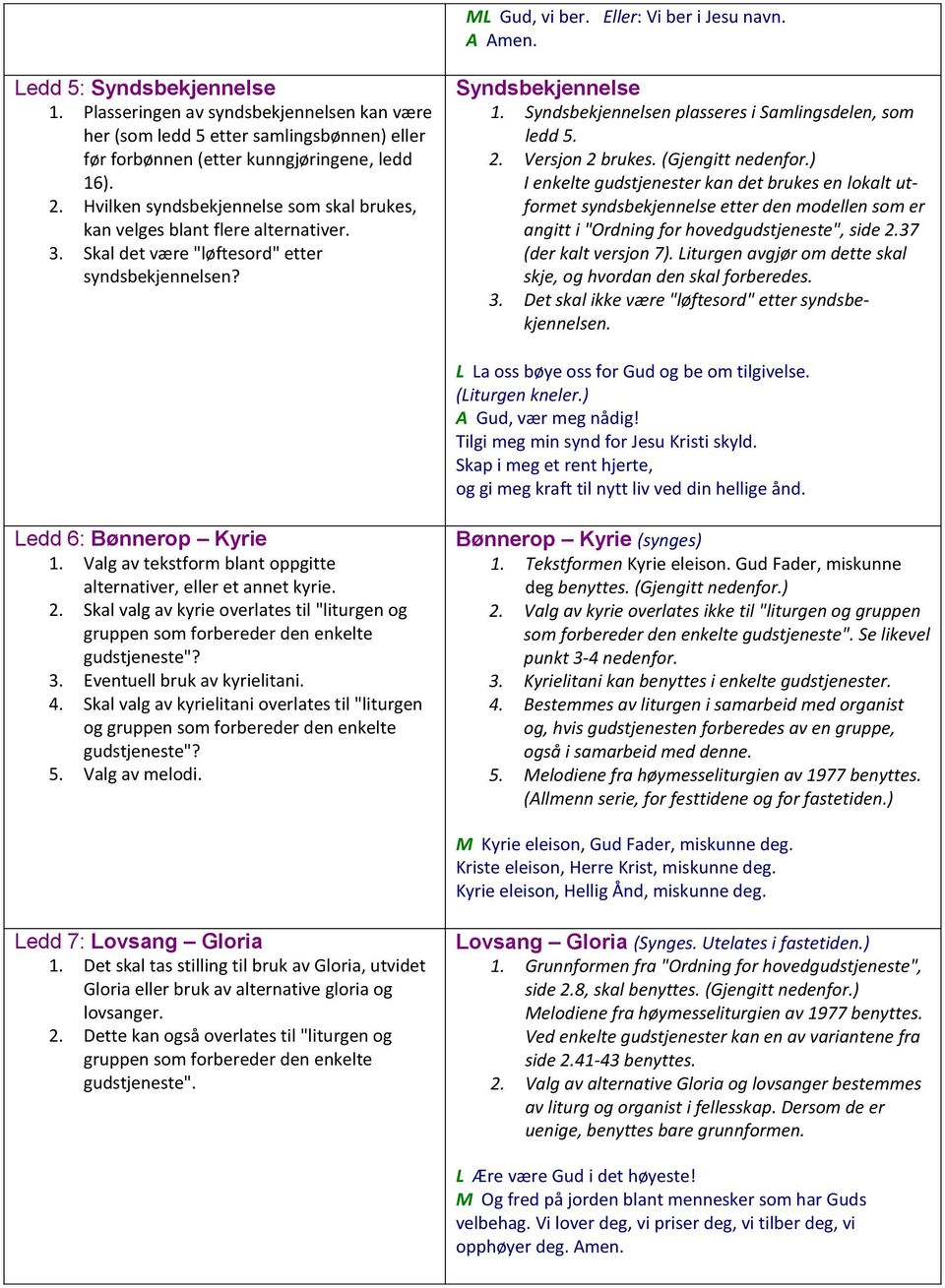 Hvilken syndsbekjennelse som skal brukes, kan velges blant flere alternativer. 3. Skal det være "løftesord" etter syndsbekjennelsen? Syndsbekjennelse 1.