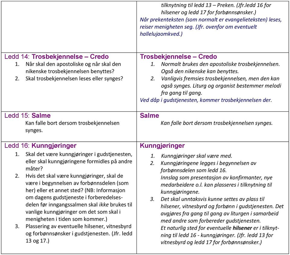 Ledd 15: Salme Kan falle bort dersom trosbekjennelsen synges. Ledd 16: Kunngjøringer 1. Skal det være kunngjøringer i gudstjenesten, eller skal kunngjøringene formidles på andre måter? 2.