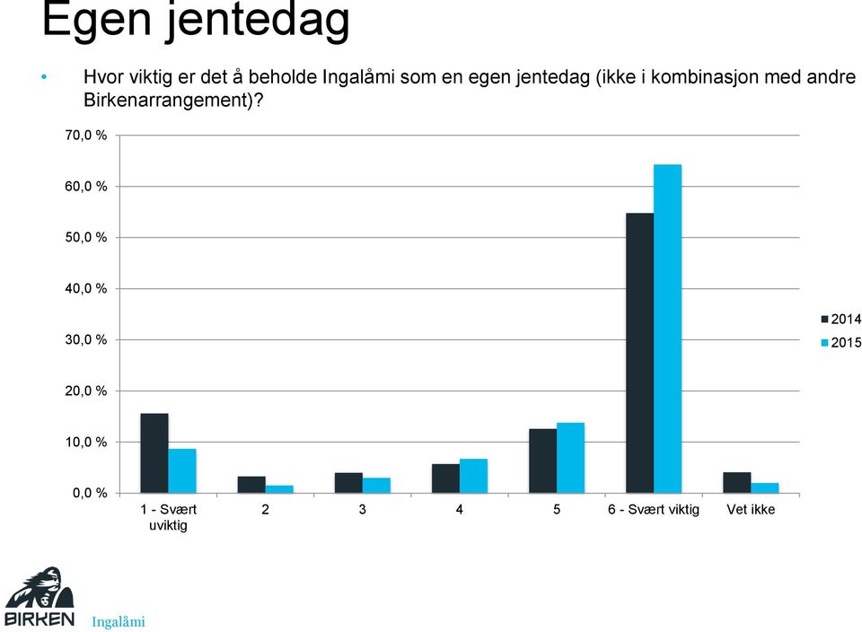 med andre Birkenarrangement)?