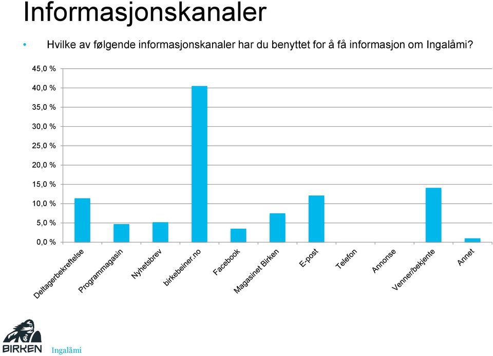 du benyttet for å få informasjon