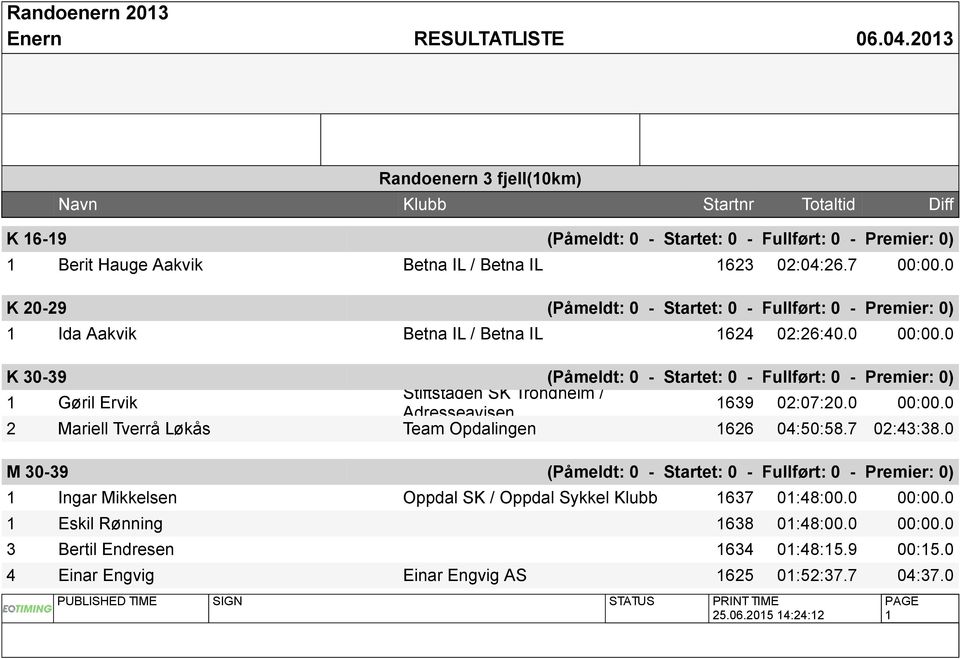 0 K 30-39 (Påmeldt: 0 - Startet: 0 - Fullført: 0 - Premier: 0) Stiftstaden SK Trondheim / 1 Gøril Ervik 1639 02:07:20.0 00:00.