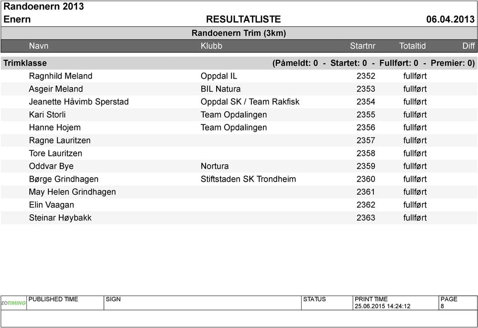 Opdalingen 2356 fullført Ragne Lauritzen 2357 fullført Tore Lauritzen 2358 fullført Oddvar Bye Nortura 2359 fullført Børge Grindhagen