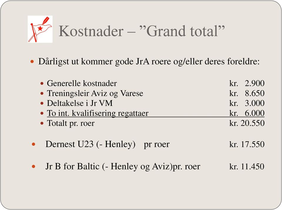 650 Deltakelse i Jr VM kr. 3.000 To int. kvalifisering regattaer kr. 6.000 Totalt pr.