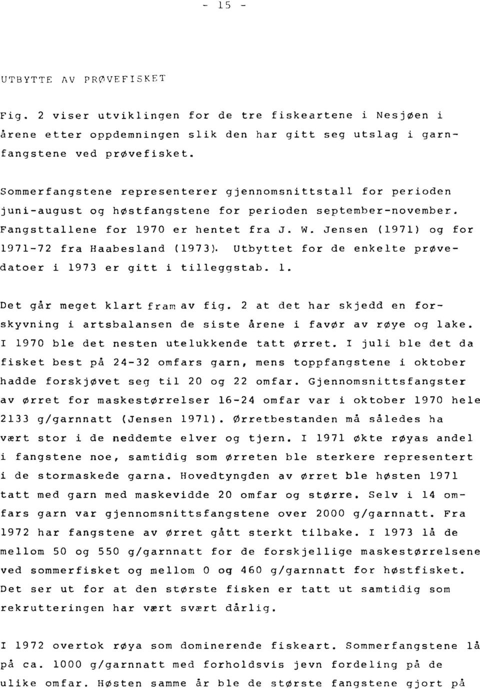 Jensen (1971) og for 1971-72 fra Haabesland (1973). Utbyttet for de enkelte prøve- datoer i 1973 er gitt i tilleggstab. 1. Det gar meget klart framav fig.