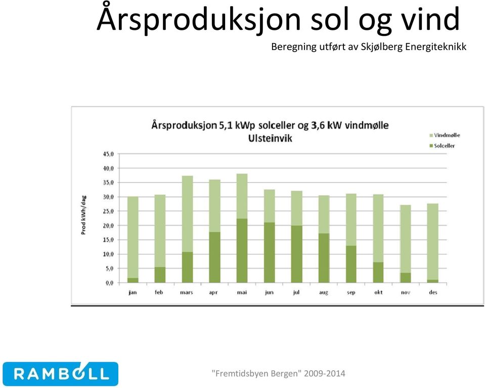 utført av