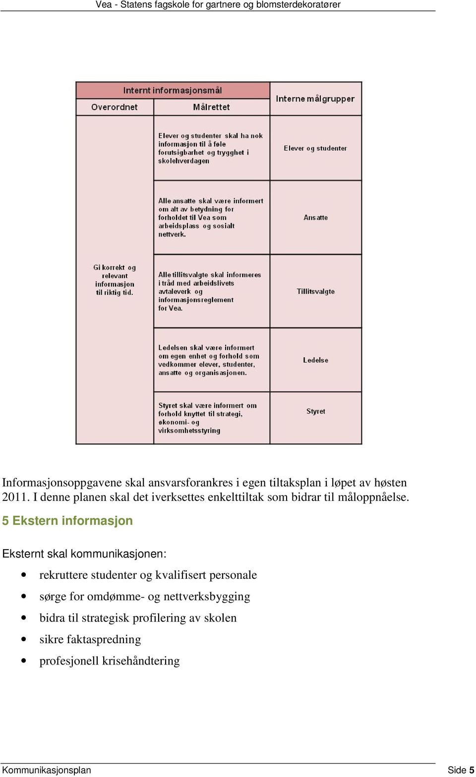 5 Ekstern informasjon Eksternt skal kommunikasjonen: rekruttere studenter og kvalifisert personale sørge