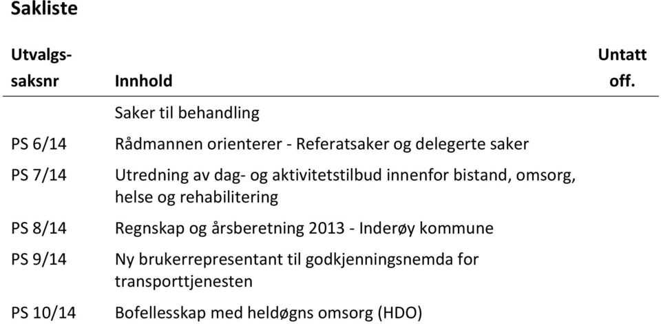 innenfor bistand, omsorg, helse og rehabilitering Regnskap og årsberetning 2013 - Inderøy kommune Ny
