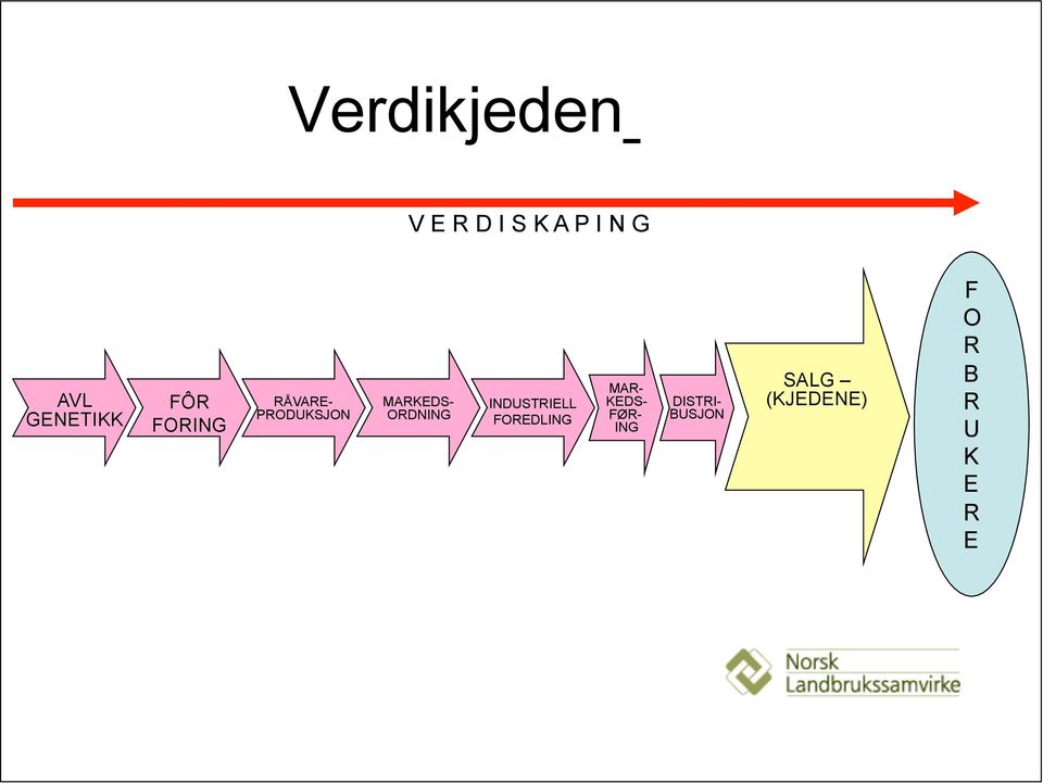 MARKEDS- ORDNING INDUSTRIELL FOREDLING MAR-