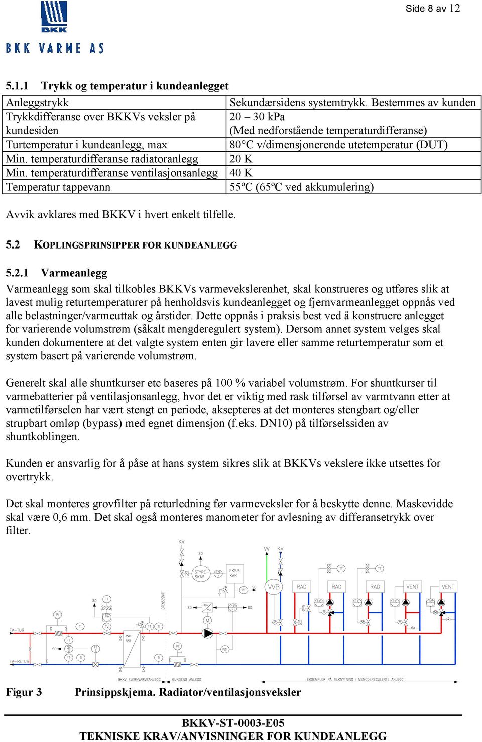 temperaturdifferanse radiatoranlegg 20 K Min. temperaturdifferanse ventilasjonsanlegg 40 K Temperatur tappevann 55ºC (65ºC ved akkumulering) Avvik avklares med BKKV i hvert enkelt tilfelle. 5.2 KOPLINGSPRINSIPPER FOR KUNDEANLEGG 5.