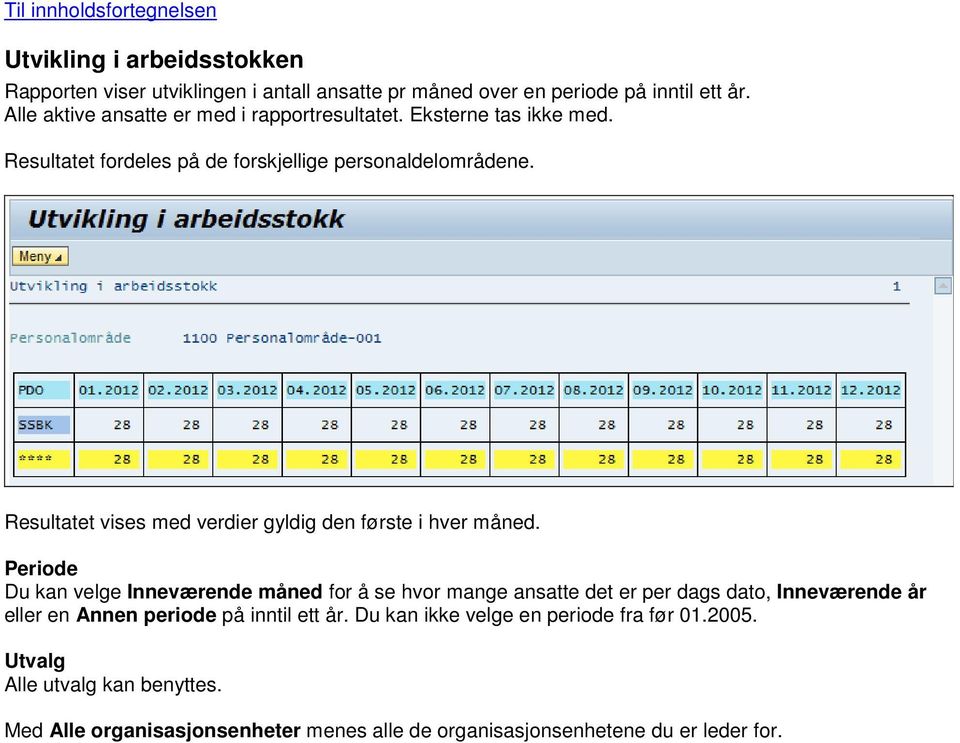 Resultatet vises med verdier gyldig den første i hver måned.