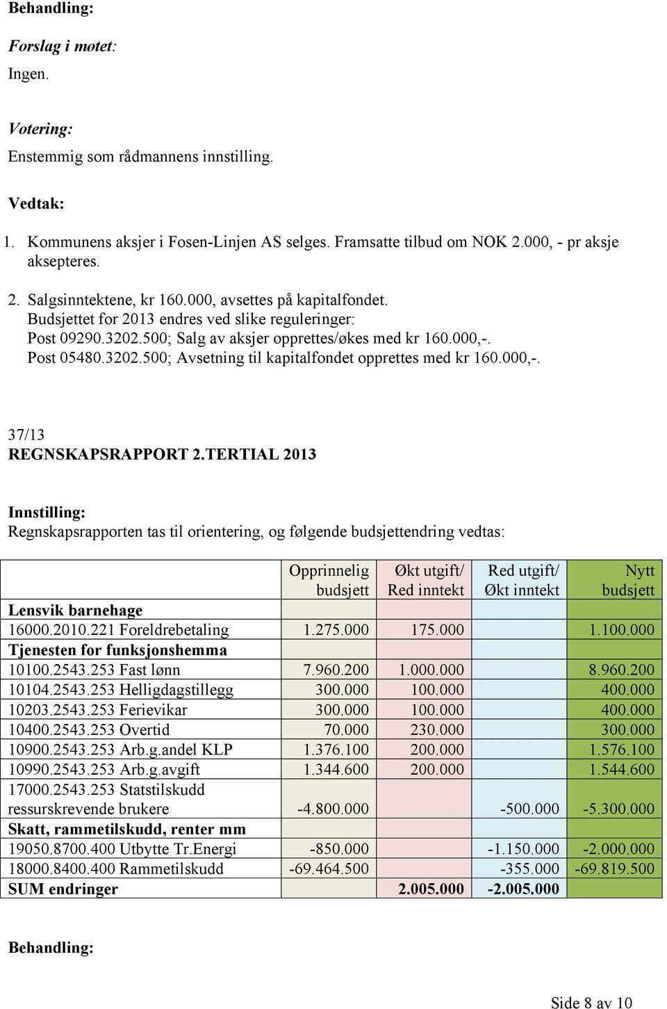 000,-. 37/13 REGNSKAPSRAPPORT 2.