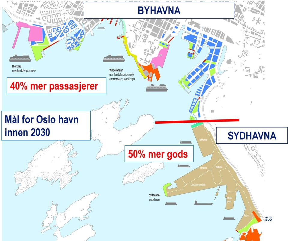 Oslo havn innen 2030
