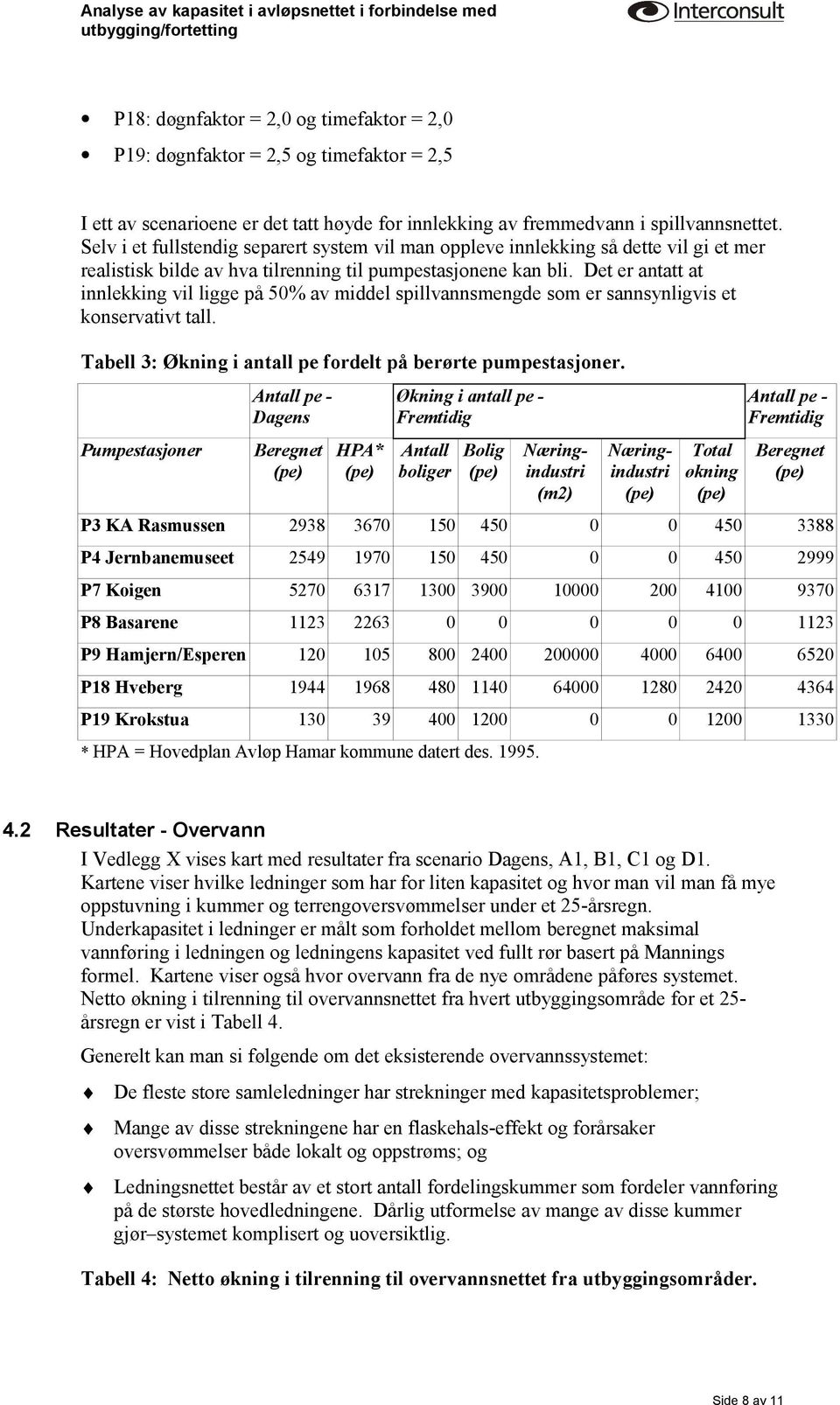 Det er antatt at innlekking vil ligge på 50% av middel spillvannsmengde som er sannsynligvis et konservativt tall. Tabell 3: Økning i antall pe fordelt på berørte pumpestasjoner.