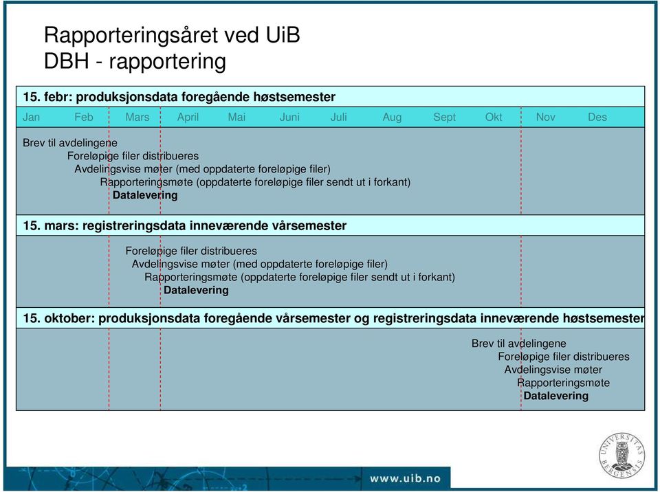 foreløpige filer) Rapporteringsmøte (oppdaterte foreløpige filer sendt ut i forkant) Datalevering 15.