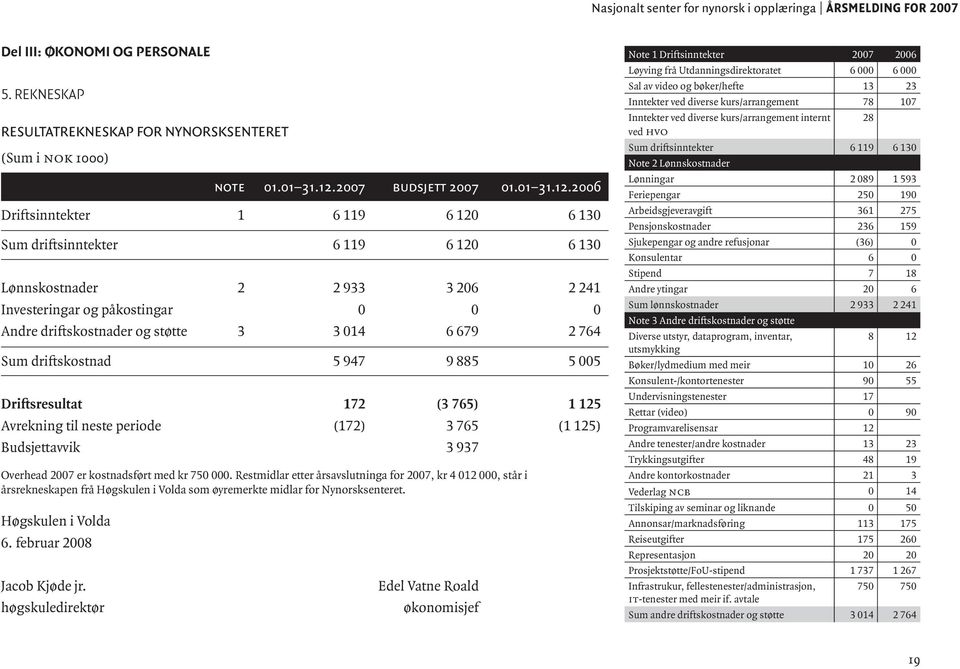 2006 Driftsinntekter 1 6 119 6 120 6 130 Sum driftsinntekter 6 119 6 120 6 130 Lønnskostnader 2 2 933 3 206 2 241 Investeringar og påkostingar 0 0 0 Andre driftskostnader og støtte 3 3 014 6 679 2