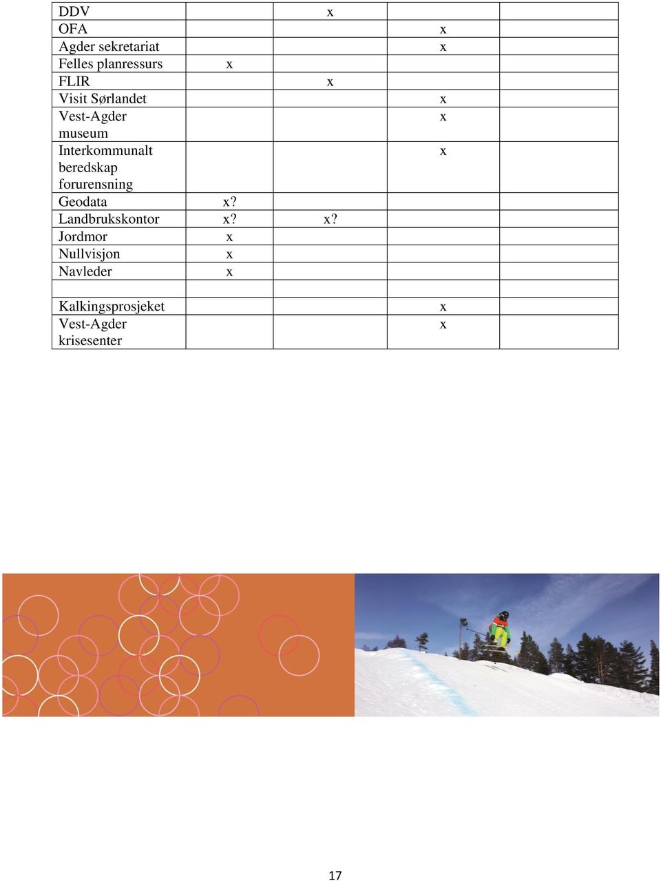 beredskap forurensning Geodata? Landbrukskontor?