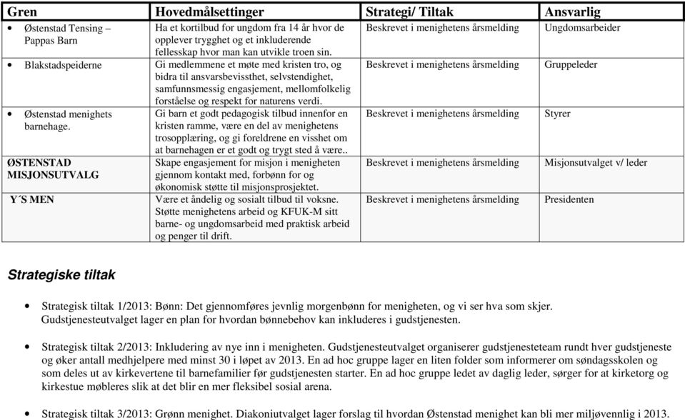 Østenstad menighets barnehage.