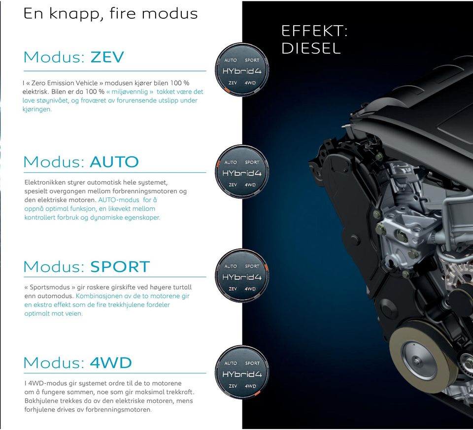 modus: AUTO Elektronikken styrer automatisk hele systemet, spesielt overgangen mellom forbrenningsmotoren og den elektriske motoren.