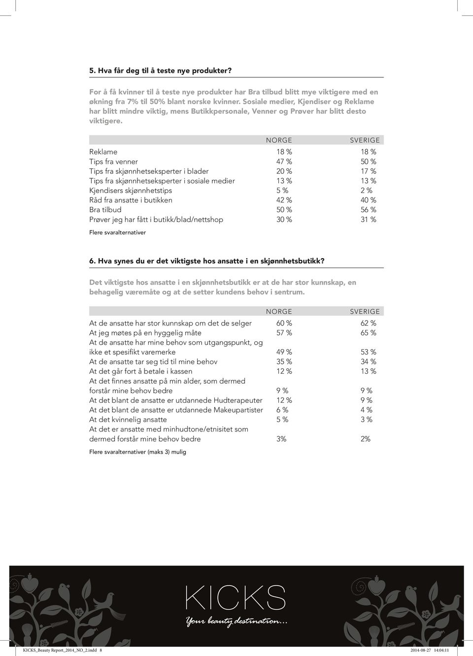 Reklame 18 % 18 % Tips fra venner 47 % 50 % Tips fra skjønnhetseksperter i blader 20 % 17 % Tips fra skjønnhetseksperter i sosiale medier 13 % 13 % Kjendisers skjønnhetstips 5 % 2 % Råd fra ansatte i