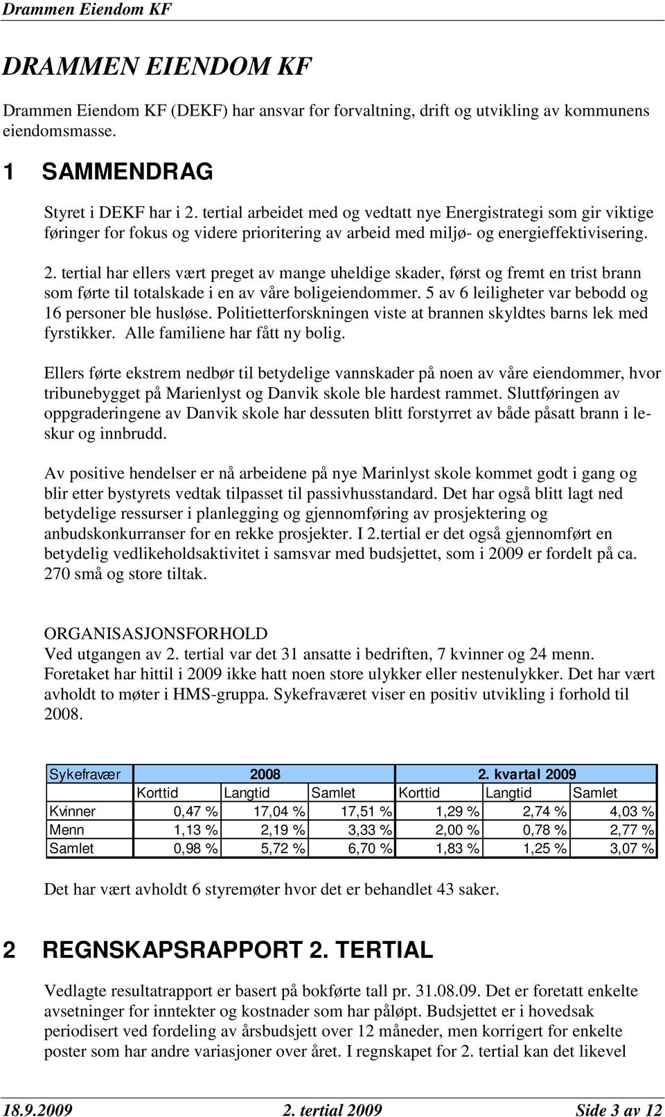 tertial har ellers vært preget av mange uheldige skader, først og fremt en trist brann som førte til totalskade i en av våre boligeiendommer. 5 av 6 leiligheter var bebodd og 16 personer ble husløse.