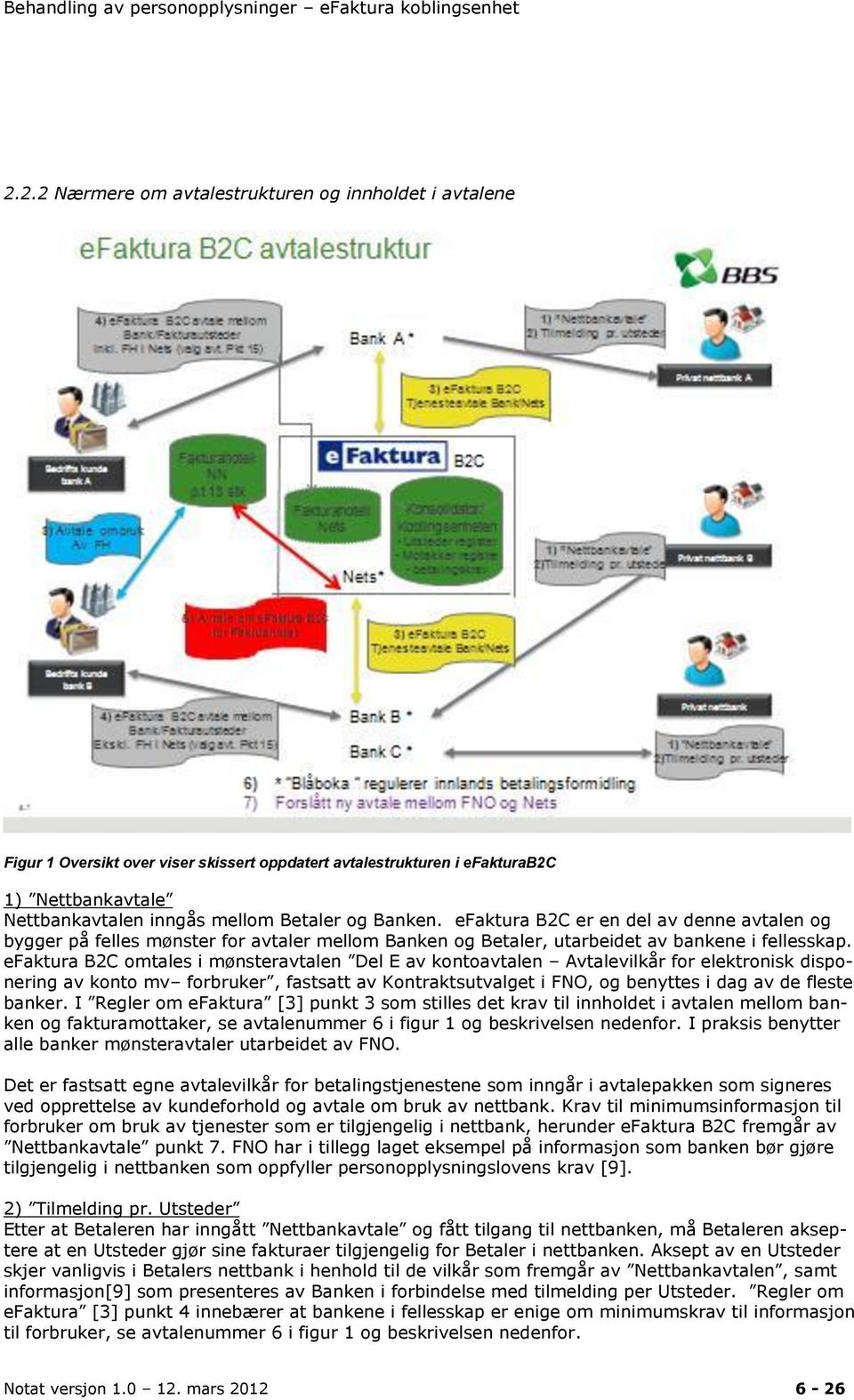 efaktura B2C omtales i mønsteravtalen Del E av kontoavtalen Avtalevilkår for elektronisk disponering av konto mv forbruker, fastsatt av Kontraktsutvalget i FNO, og benyttes i dag av de fleste banker.