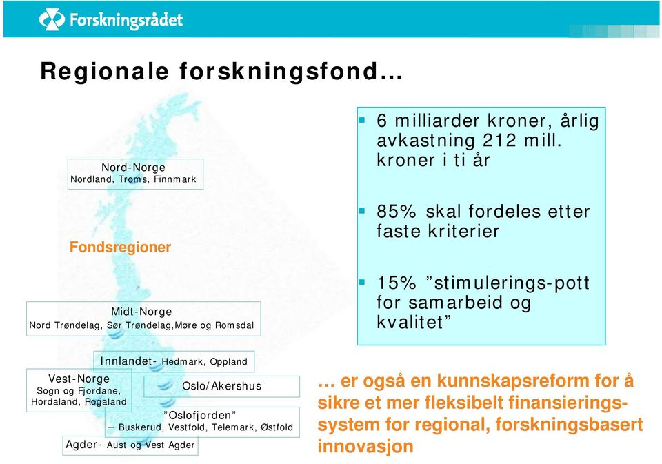 kroner i ti år 85% skal fordeles etter faste kriterier 15% stimulerings-pott for samarbeid og kvalitet Innlandet- Hedmark, Oppland Vest-Norge