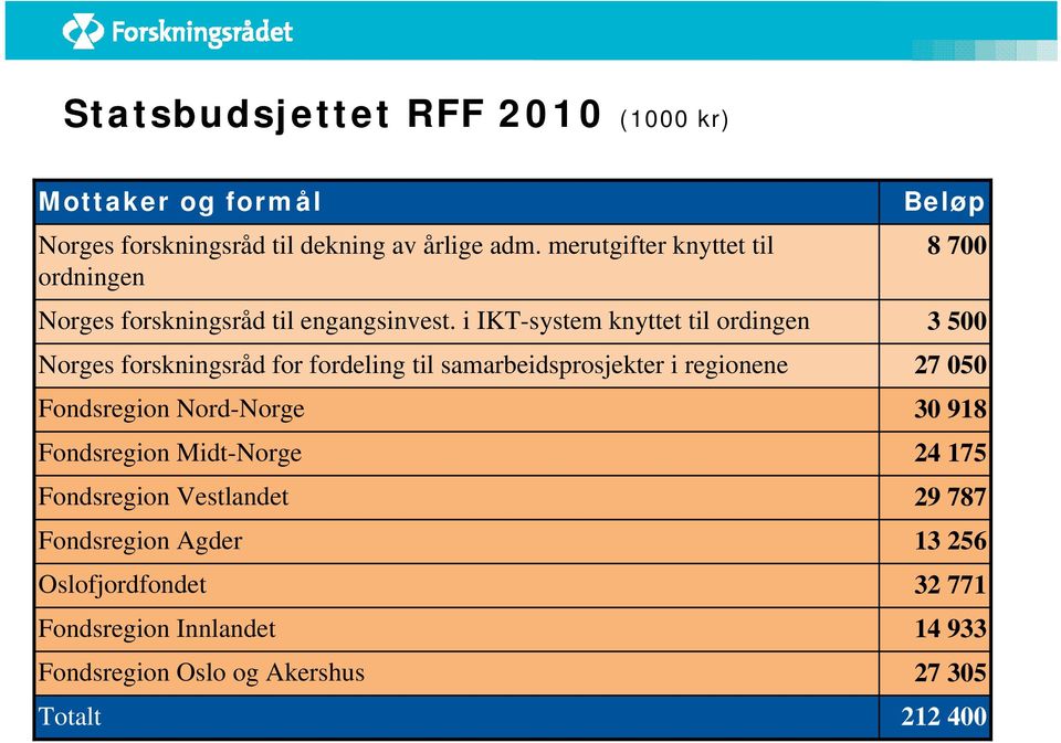 i IKT-system knyttet til ordingen Norges forskningsråd for fordeling til samarbeidsprosjekter i regionene Fondsregion Nord-Norge