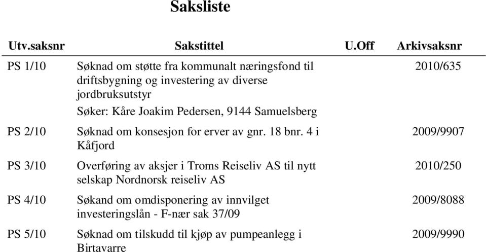diverse jordbruksutstyr Søker: Kåre Joakim Pedersen, 9144 Samuelsberg Søknad om konsesjon for erver av gnr. 18 bnr.