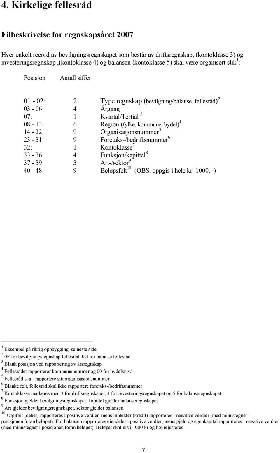 kommune, bydel) 4 14-22: 9 Organisasjonsnummer 5 23-31: 9 Foretaks-/bedriftsnummer 6 32: 1 Kontoklasse 7 33-36: 4 Funksjon/kapittel 8 37-39: 3 Art-/sektor 9 40-48: 9 Beløpsfelt 10 (OBS.