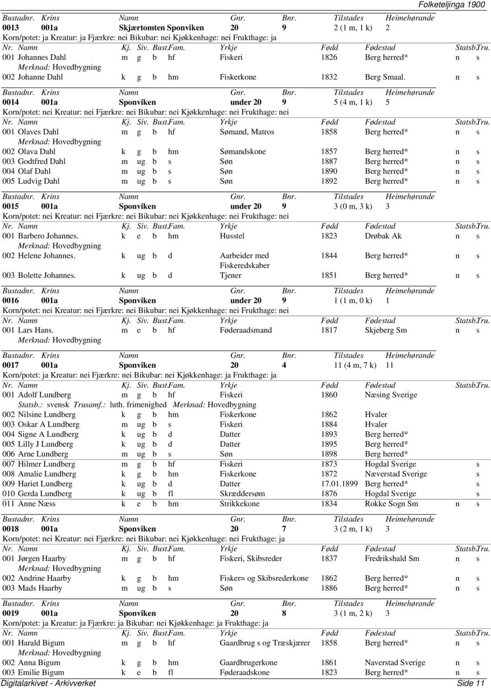 n s 0014 001a Sponviken under 20 9 5 (4 m, 1 k) 5 Korn/potet: nei Kreatur: nei Fjærkre: nei Bikubar: nei Kjøkkenhage: nei Frukthage: nei 001 Olaves Dahl m g b hf Sømand, Matros 1858 Berg herred* n s