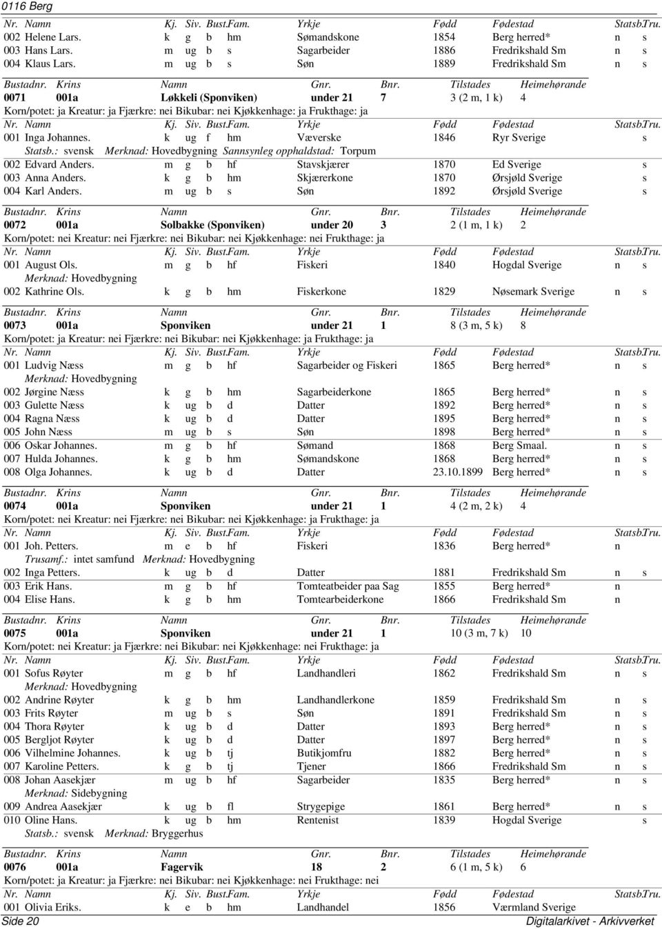 k ug f hm Væverske 1846 Ryr Sverige s Statsb.: svensk Merknad: Hovedbygning Sannsynleg opphaldstad: Torpum 002 Edvard Anders. m g b hf Stavskjærer 1870 Ed Sverige s 003 Anna Anders.