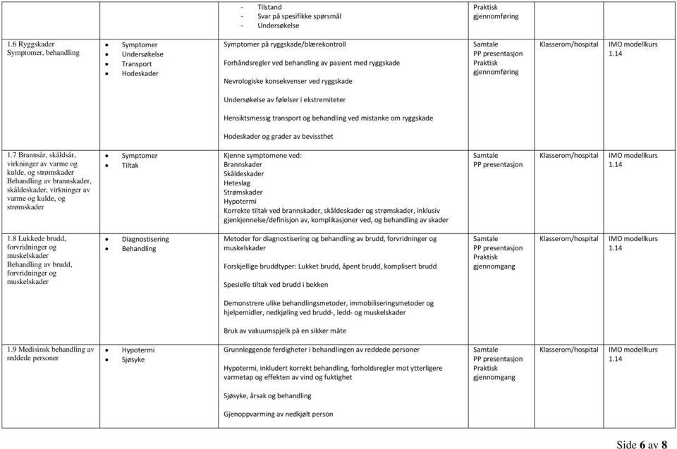 ved ryggskade gjennomføring Undersøkelse av følelser i ekstremiteter Hensiktsmessig transport og behandling ved mistanke om ryggskade Hodeskader og grader av bevissthet 1.