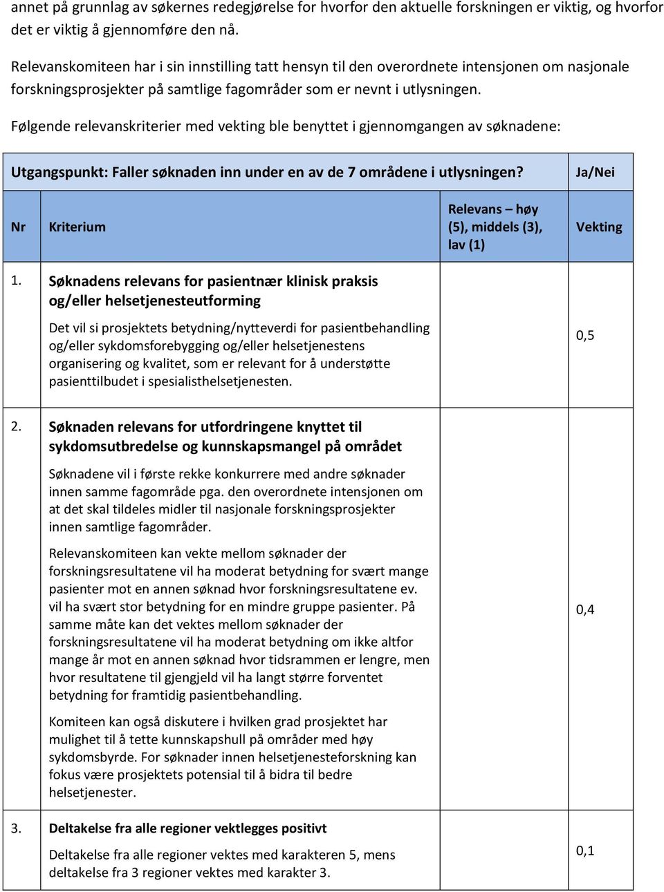 Følgende relevanskriterier med vekting ble benyttet i gjennomgangen av søknadene: Utgangspunkt: Faller søknaden inn under en av de 7 områdene i utlysningen?