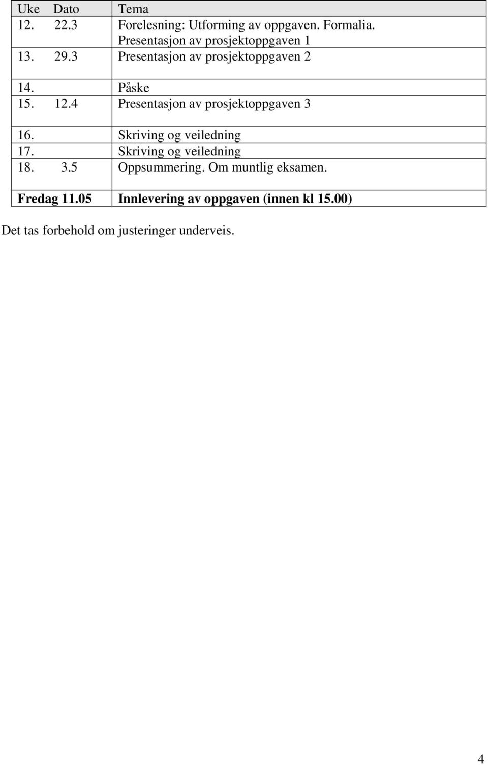 4 Presentasjon av prosjektoppgaven 3 16. Skriving og veiledning 17. Skriving og veiledning 18. 3.5 Oppsummering.