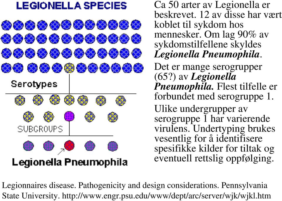 Flest tilfelle er forbundet med serogruppe 1. Ulike undergrupper av serogruppe 1 har varierende virulens.