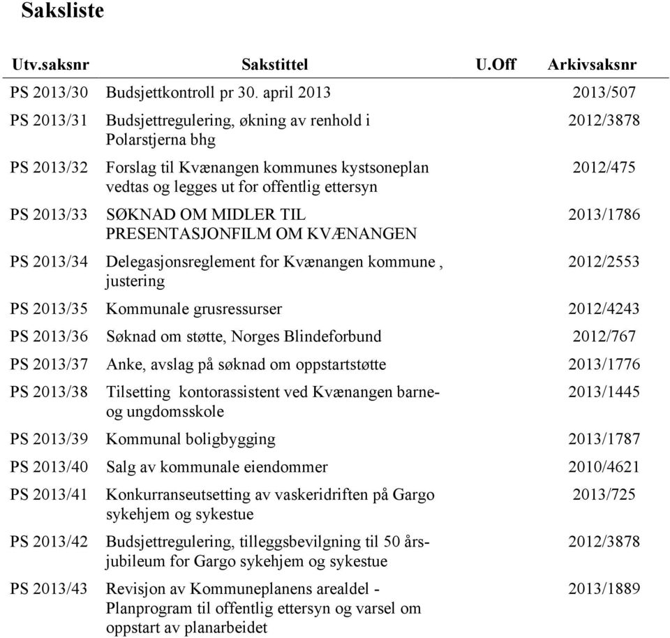 SØKNAD OM MIDLER TIL PRESENTASJONFILM OM KVÆNANGEN PS 2013/34 Delegasjonsreglement for Kvænangen kommune, justering 2012/3878 2012/475 2013/1786 2012/2553 PS 2013/35 Kommunale grusressurser 2012/4243