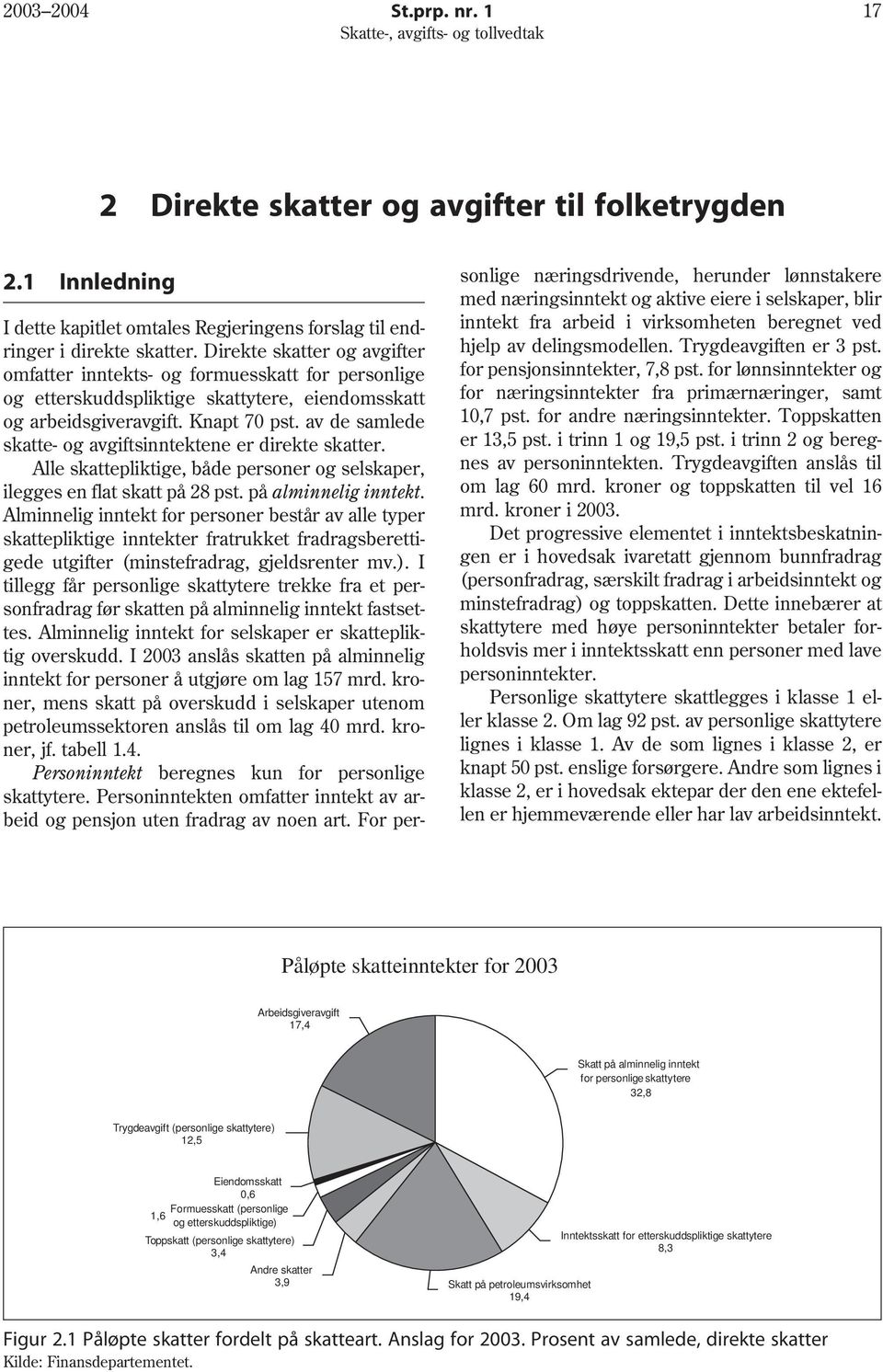 av de samlede skatte- og avgiftsinntektene er direkte skatter. Alle skattepliktige, både personer og selskaper, ilegges en flat skatt på 28 pst. på alminnelig inntekt.