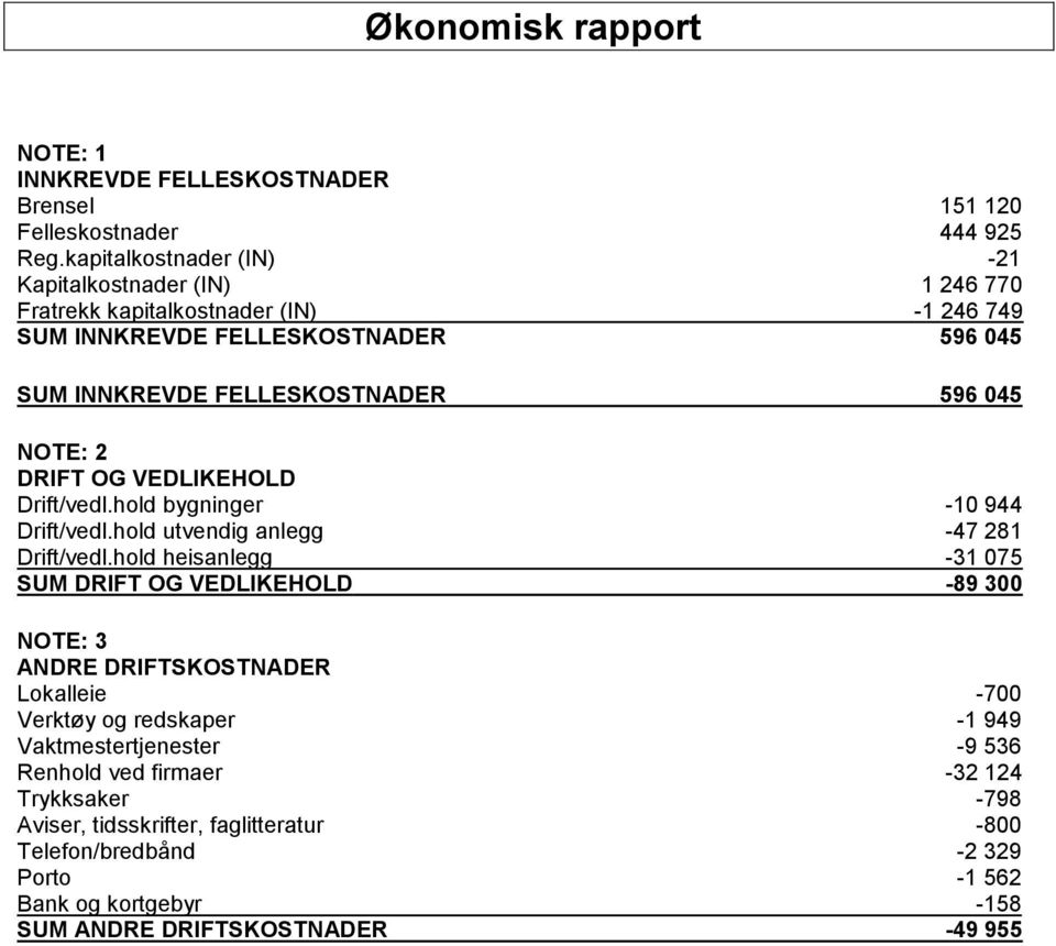 NOTE: 2 DRIFT OG VEDLIKEHOLD Drift/vedl.hold bygninger -10 944 Drift/vedl.hold utvendig anlegg -47 281 Drift/vedl.