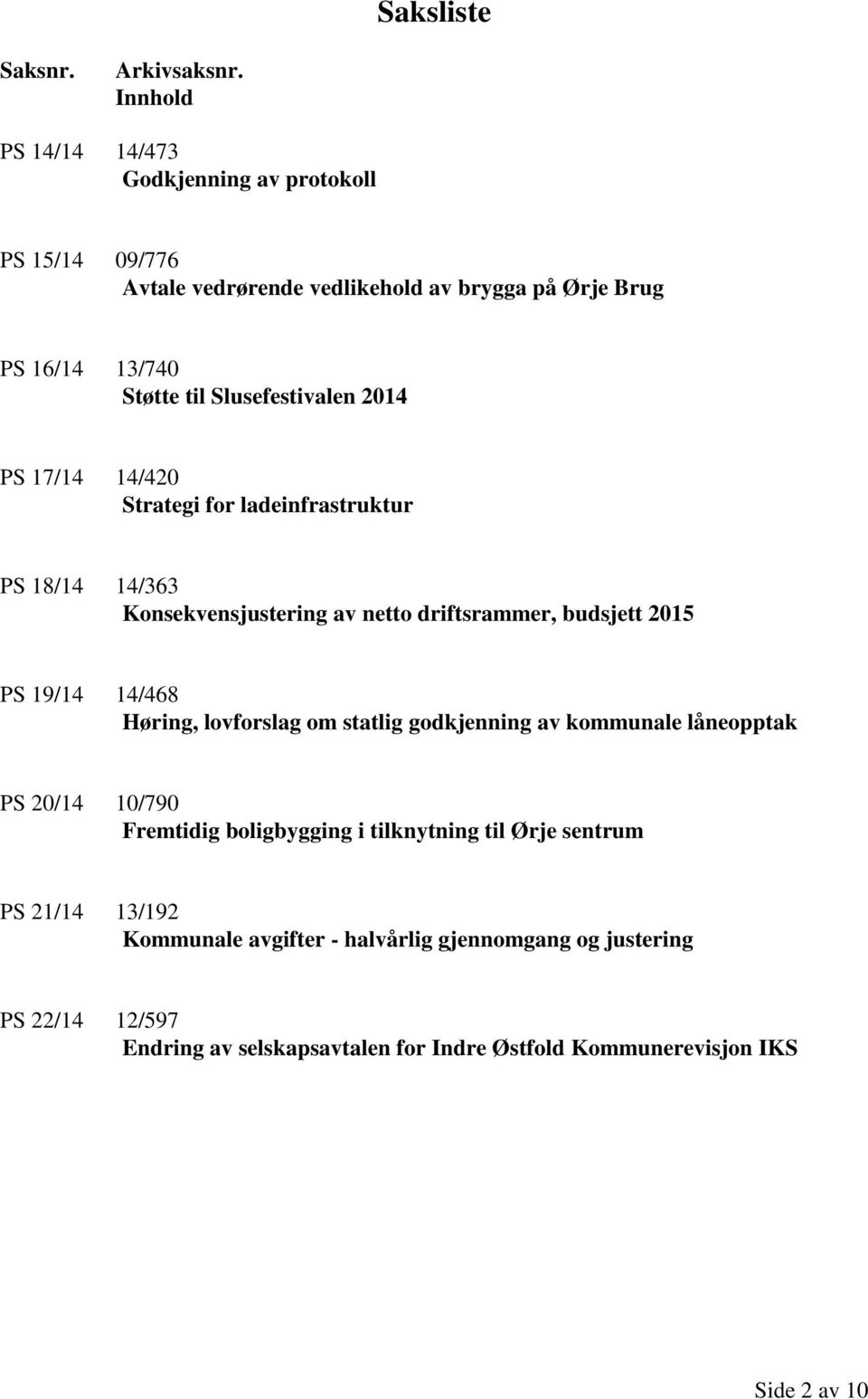 Slusefestivalen 2014 PS 17/14 14/420 Strategi for ladeinfrastruktur PS 18/14 14/363 Konsekvensjustering av netto driftsrammer, budsjett 2015 PS 19/14 14/468