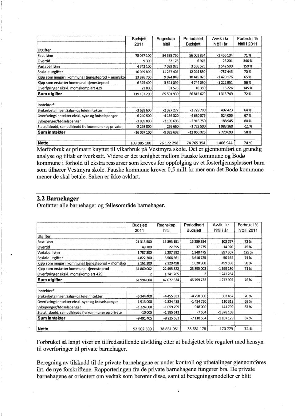 cse spe nge r Statstlskudd, samt tlskudd fra kommuner Sum nntekter fødselspenger og prvate Budsjett 2011 780671001-9300 4742100 16059800 13926700 6325400 21800 119152200 1 Netto 103085100 Regnskap